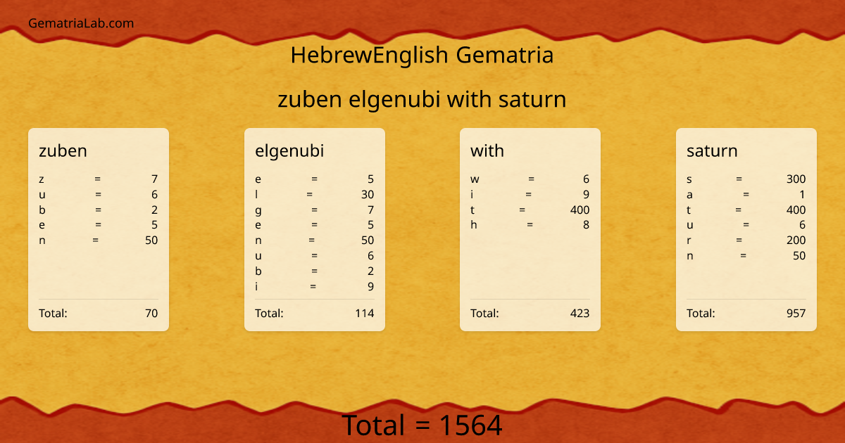 zuben elgenubi with saturn in hebrewEnglish Gematria